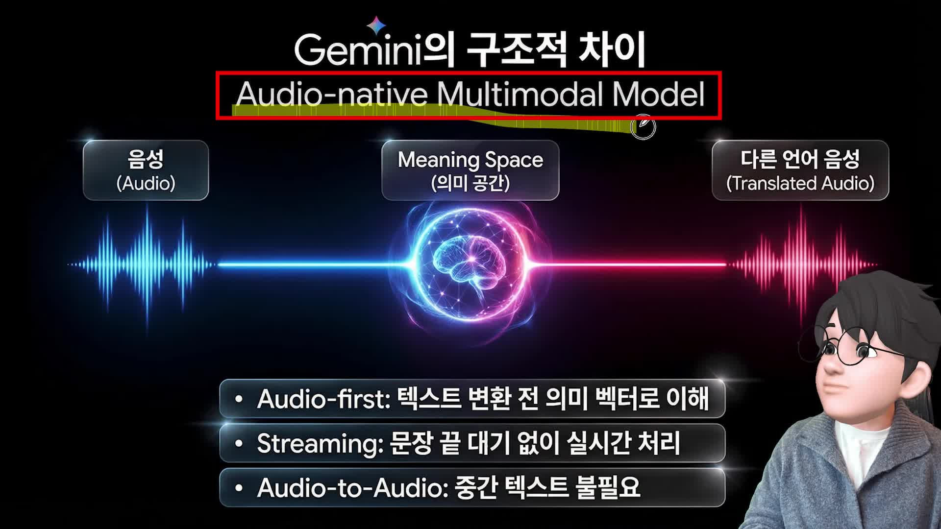 AI의 진화와 음성 기반 통역의 발전