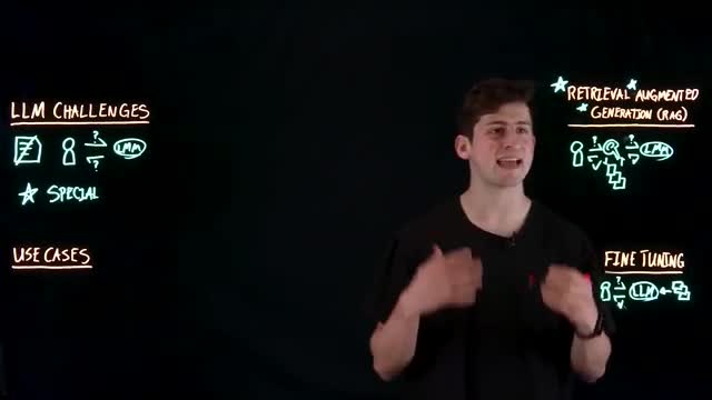 RAG와 파인 튜닝의 비교 분석