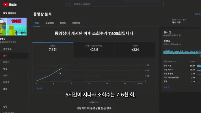 성공적인 영상 제작과 마케팅