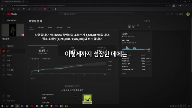 결과와 교훈 - 유튜브의 가능성