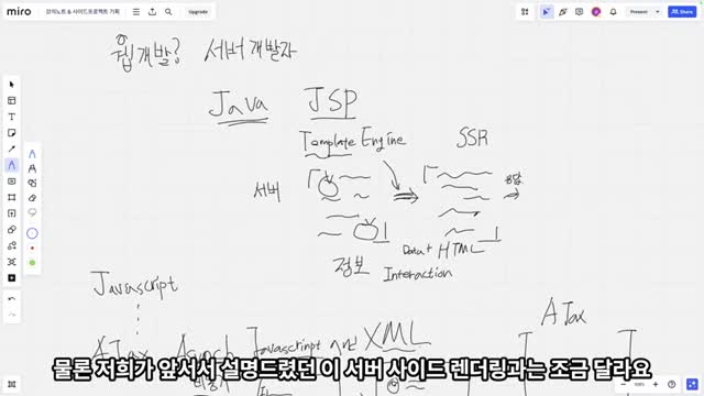 서버 사이드 렌더링과 그 한계