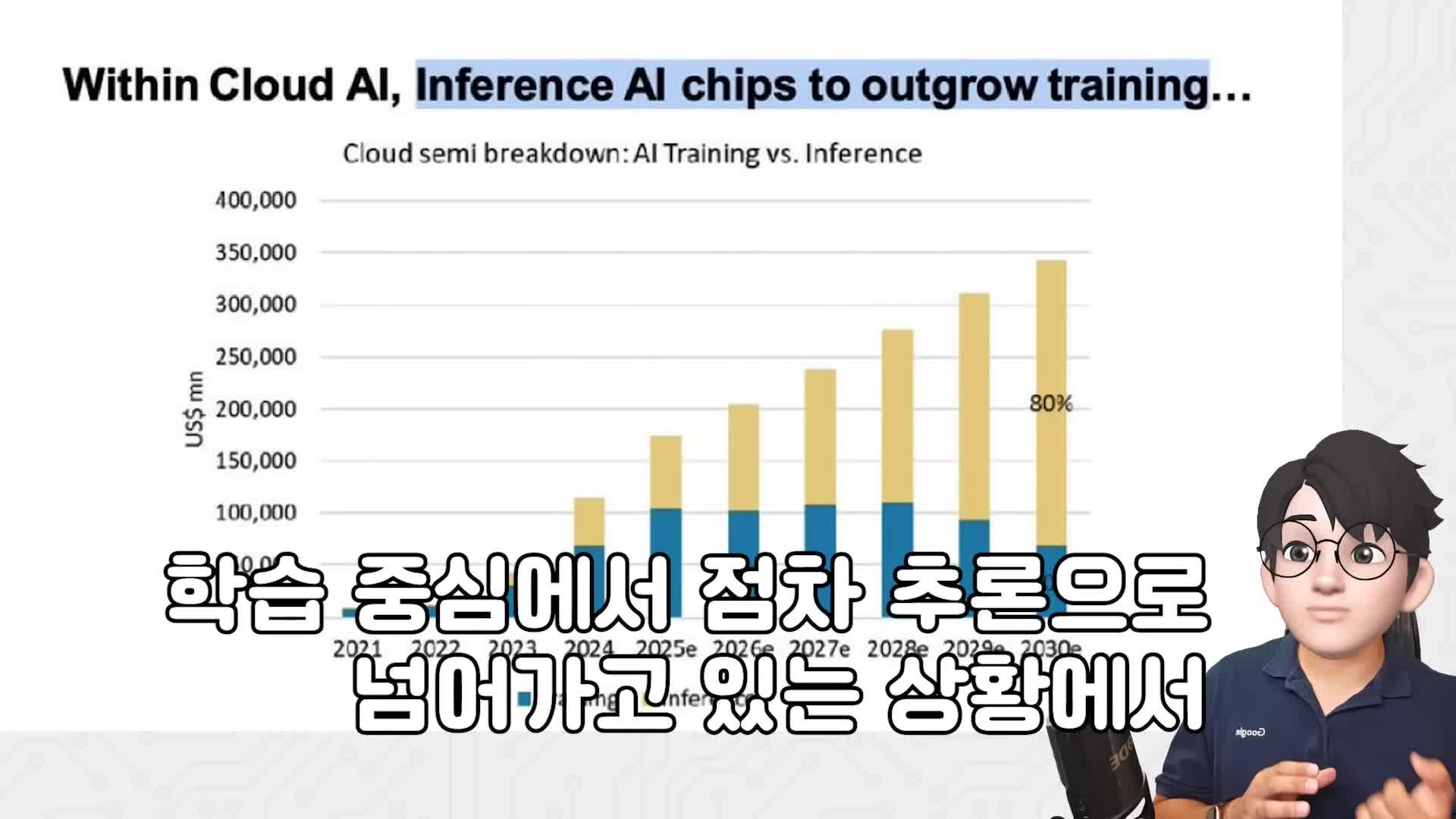 미래의 AI GPU 경쟁 전망