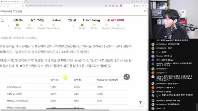 GPT-4.5의 성능 개선