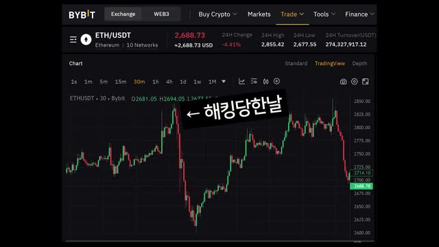 해킹 사건이 암호화폐 시장에 미친 영향