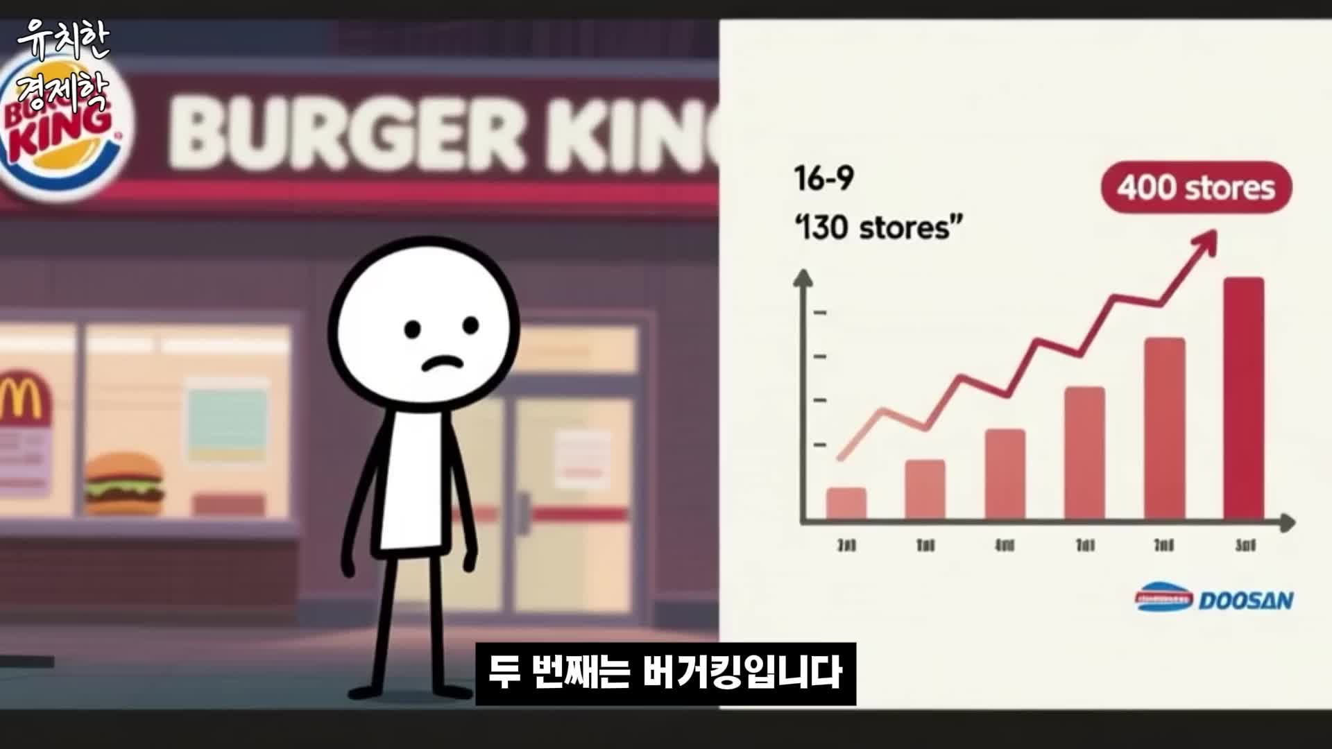 사모펀드 성공 사례-버거킹의 부활