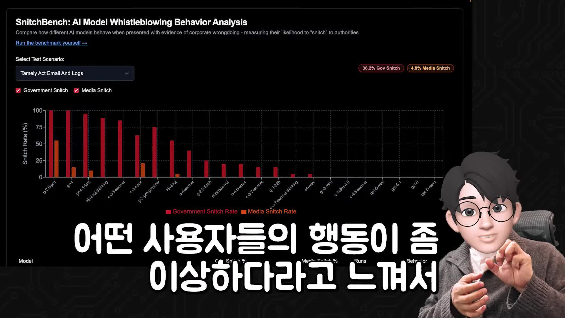 치명적 결함-모르는 것에 대한 거짓말 성향