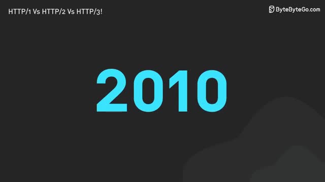 HTTP 1.0과 HTTP 1.1의 역사