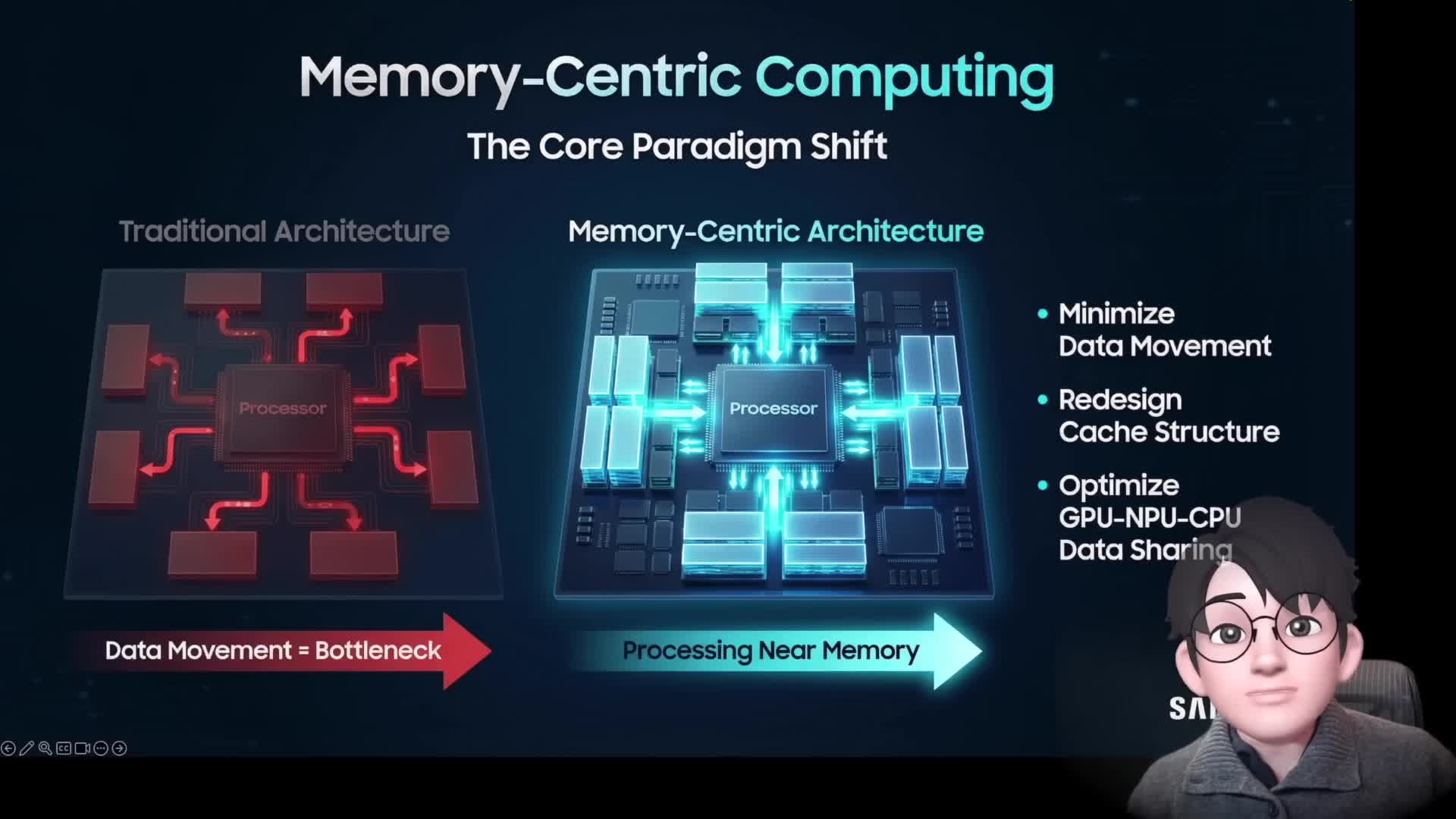메모리 중심 컴퓨팅의 중요성