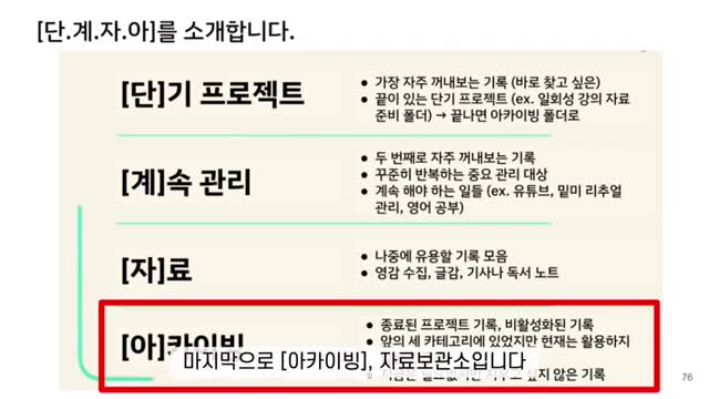 자료 및 아카이빙의 중요성