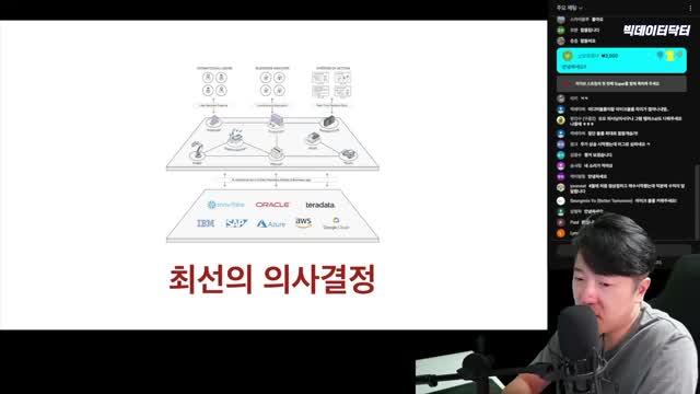 팔란티어가 제공하는 솔루션