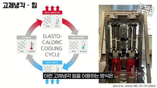 고체 냉각 기술의 발전 가능성