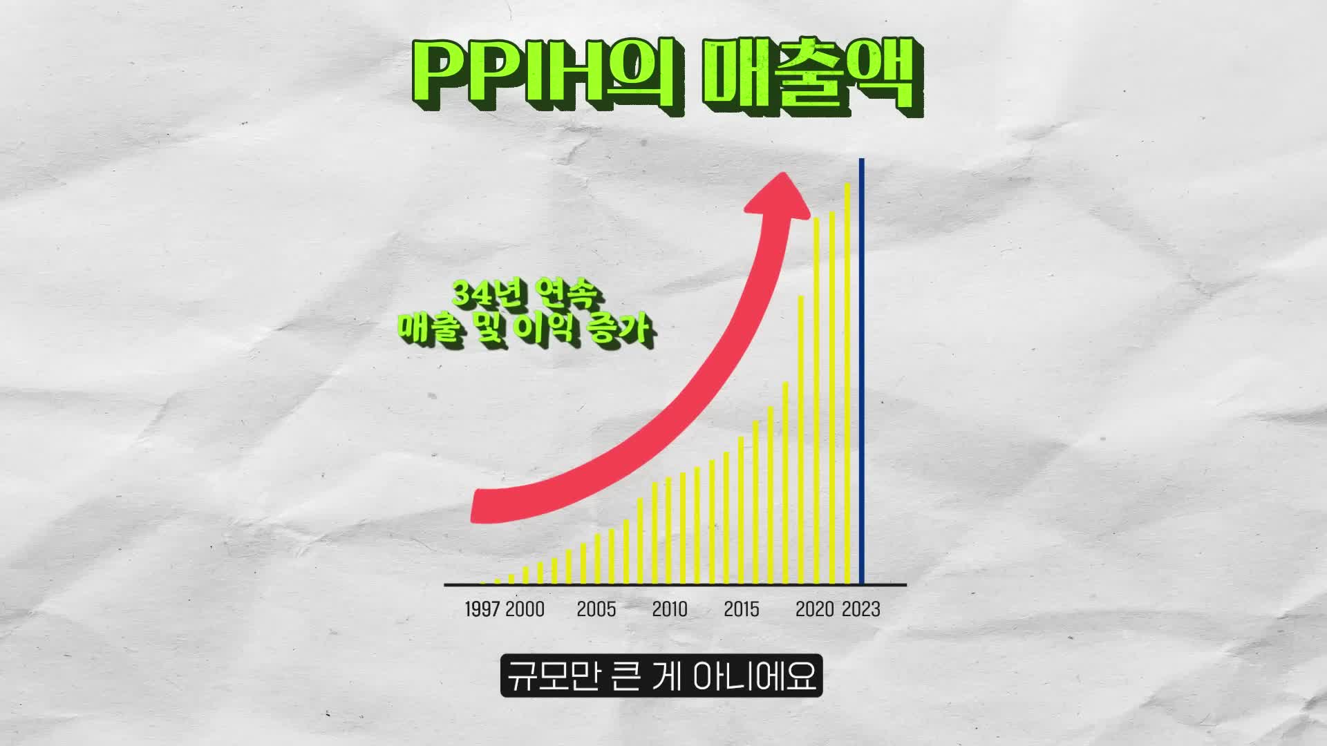 Intro-돈키호테와 일본 유통의 거대 기업