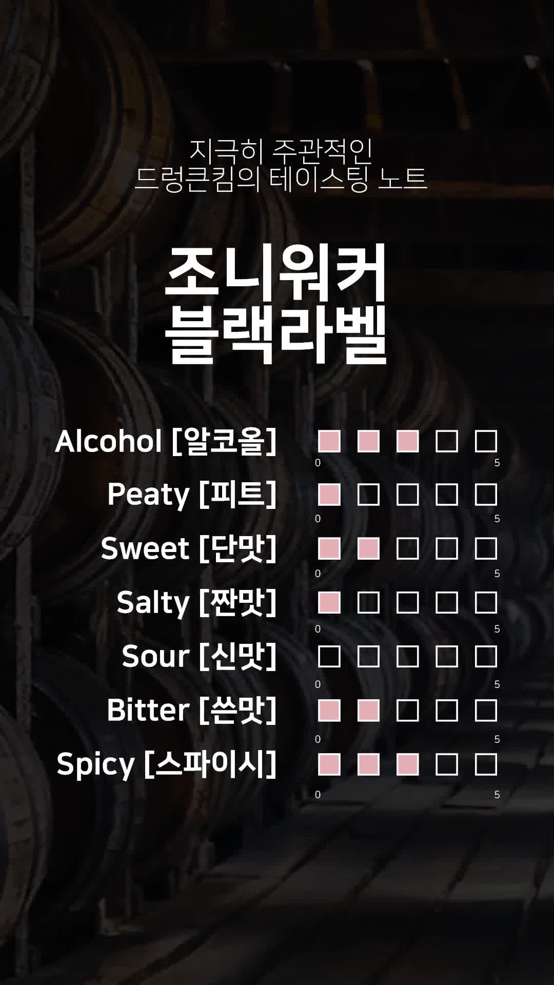 입문자를 위한 위스키로서의 가치