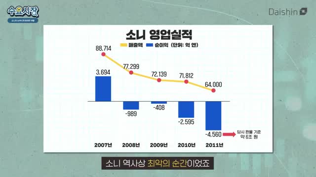 히라이 카즈오의 리더십 변화