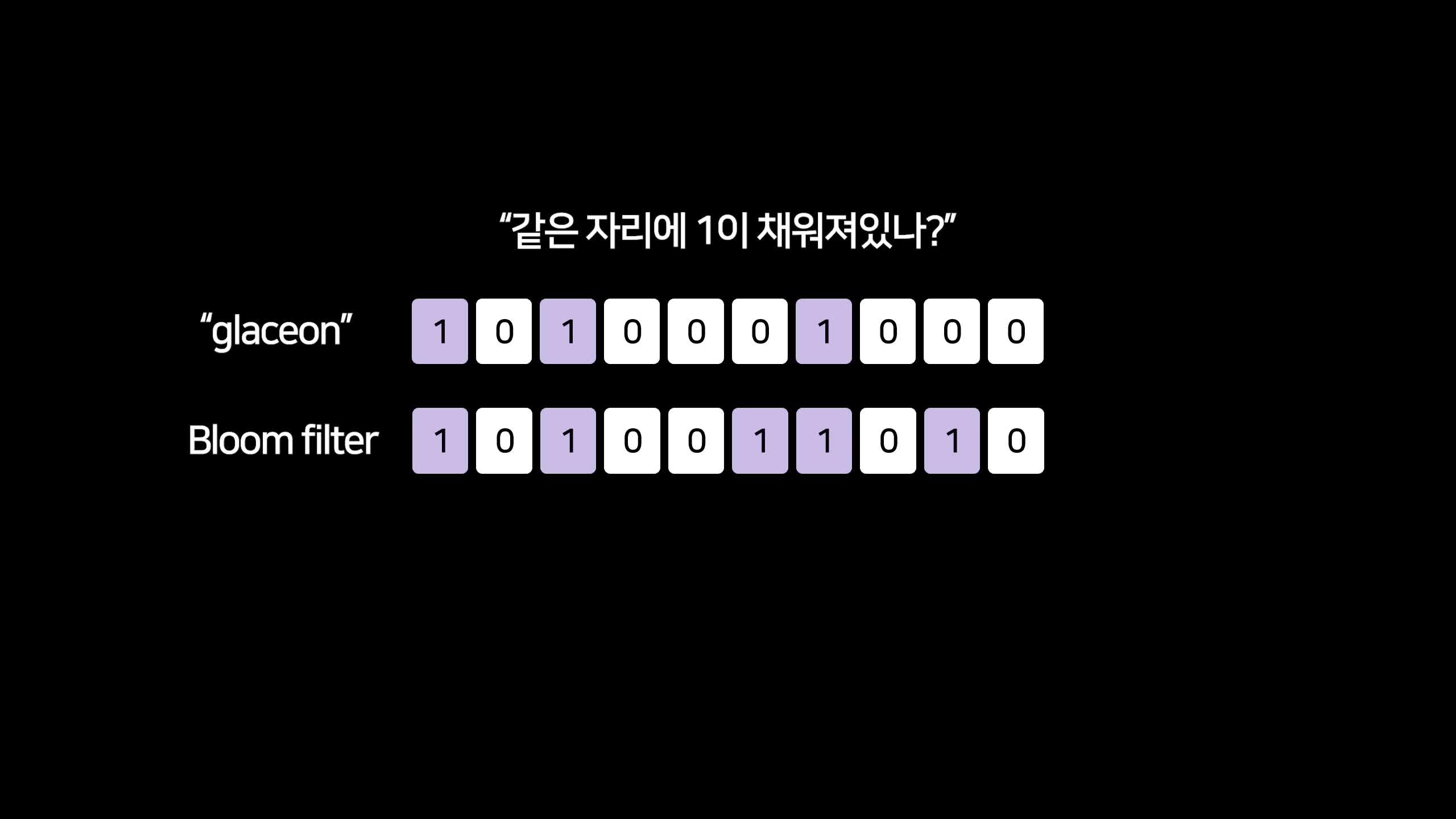 자료 검색의 원리