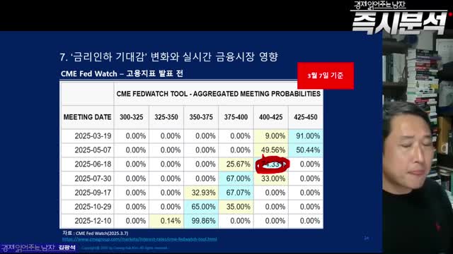 금융시장에 미치는 영향 분석